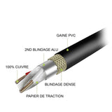 Cable adaptateur RJ45 Femelle vers XLR - DMX 5 Pin femelle eclairage lighting